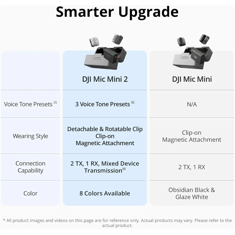 میکروفون یقه ای بی سیم دو کاربره دی جی آی مدل DJI MIC MINI2