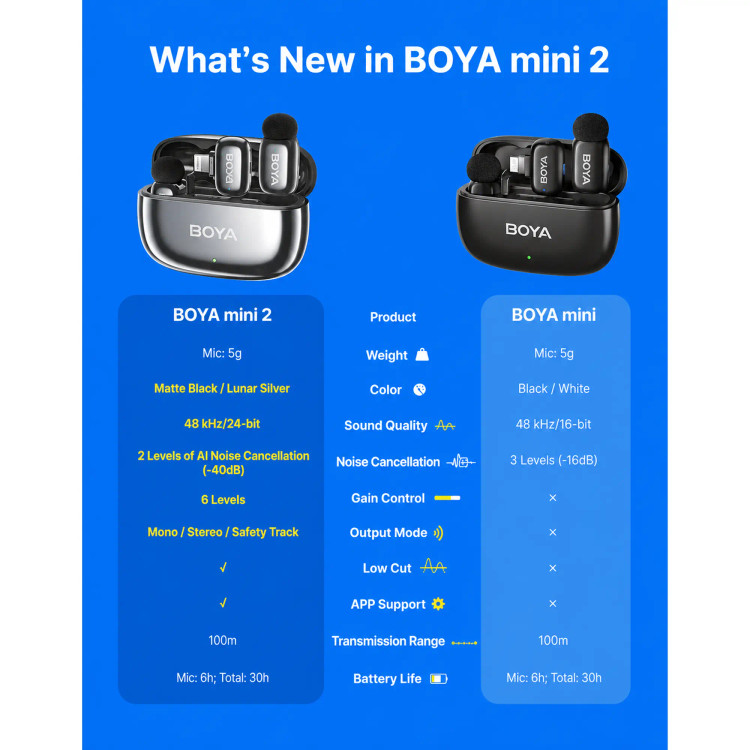 میکروفون یقه ای دو کاربره بویا مدل BOYA MINI2 01 COMBO رابط Type C و LIGHTNING